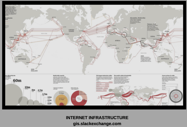 Internet Infrastructure.png